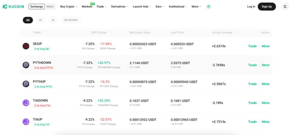 KuCoin leveraged tokens explained