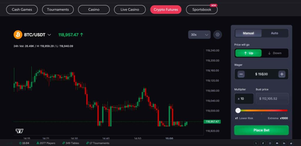 CoinFutures trade BTC/USDT long with 10x leverage