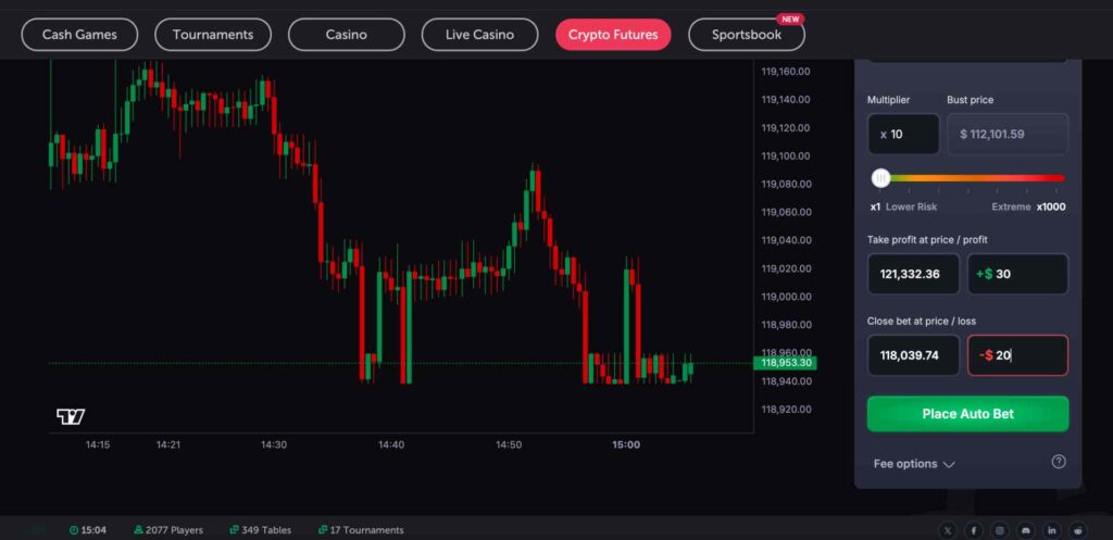 CoinFutures stop-loss and take-profit tools for BTC/USDT