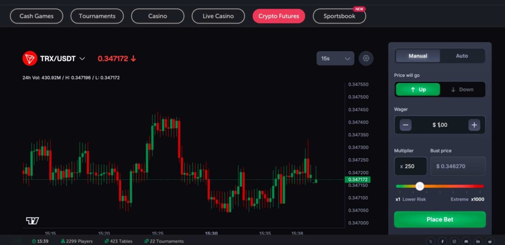 CoinFutures TRX/USDT with 250x leverage