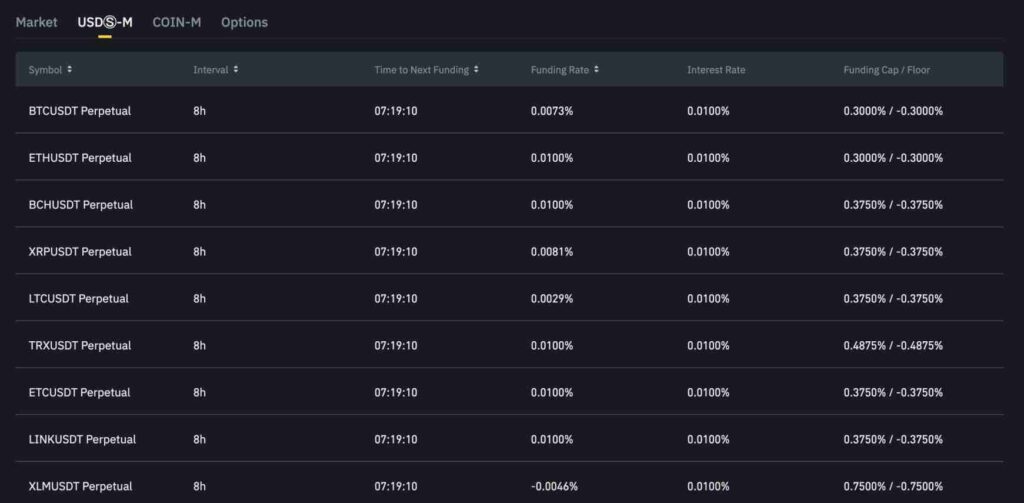 Binance funding rates leverage