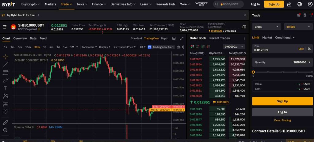 Bybit day trade Shiba Inu PERPS with high leverage