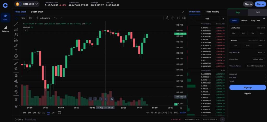 Coinbase Advance review BTC/USD