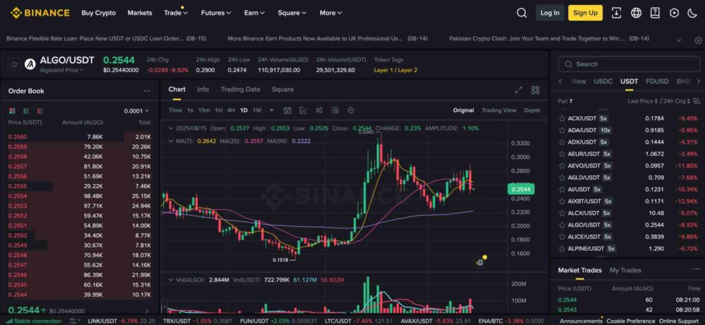 Binance day trading platform ALGO/USDT spot pair