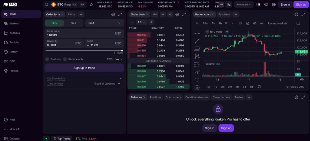 Kraken Pro BTC perps with 50x leverage