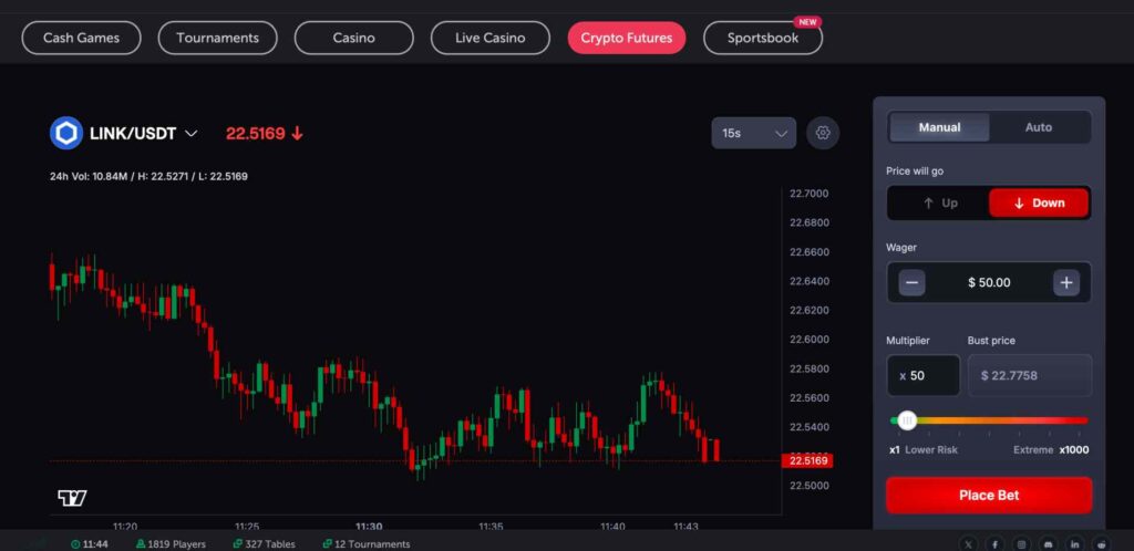 Short-sell LINK/USDT on CoinFutures with 50x leverage