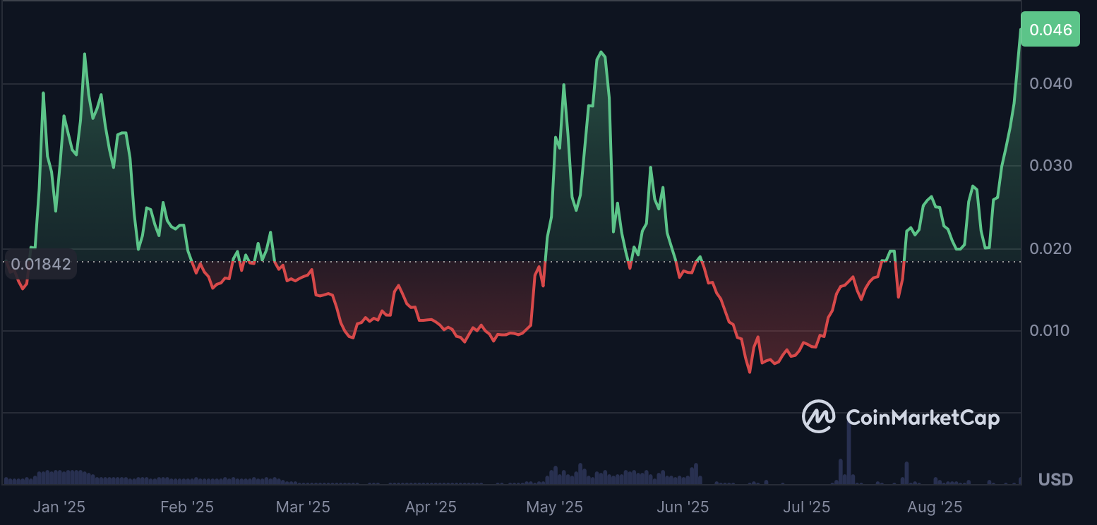 3 AI Cryptocurrencies Showing Strong Bullish Momentum Right Now