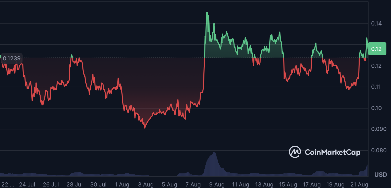 3 AI Cryptocurrencies Showing Strong Bullish Momentum Right Now