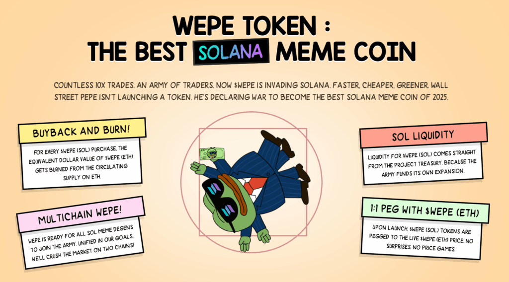 Wall Street Pepe on Solana