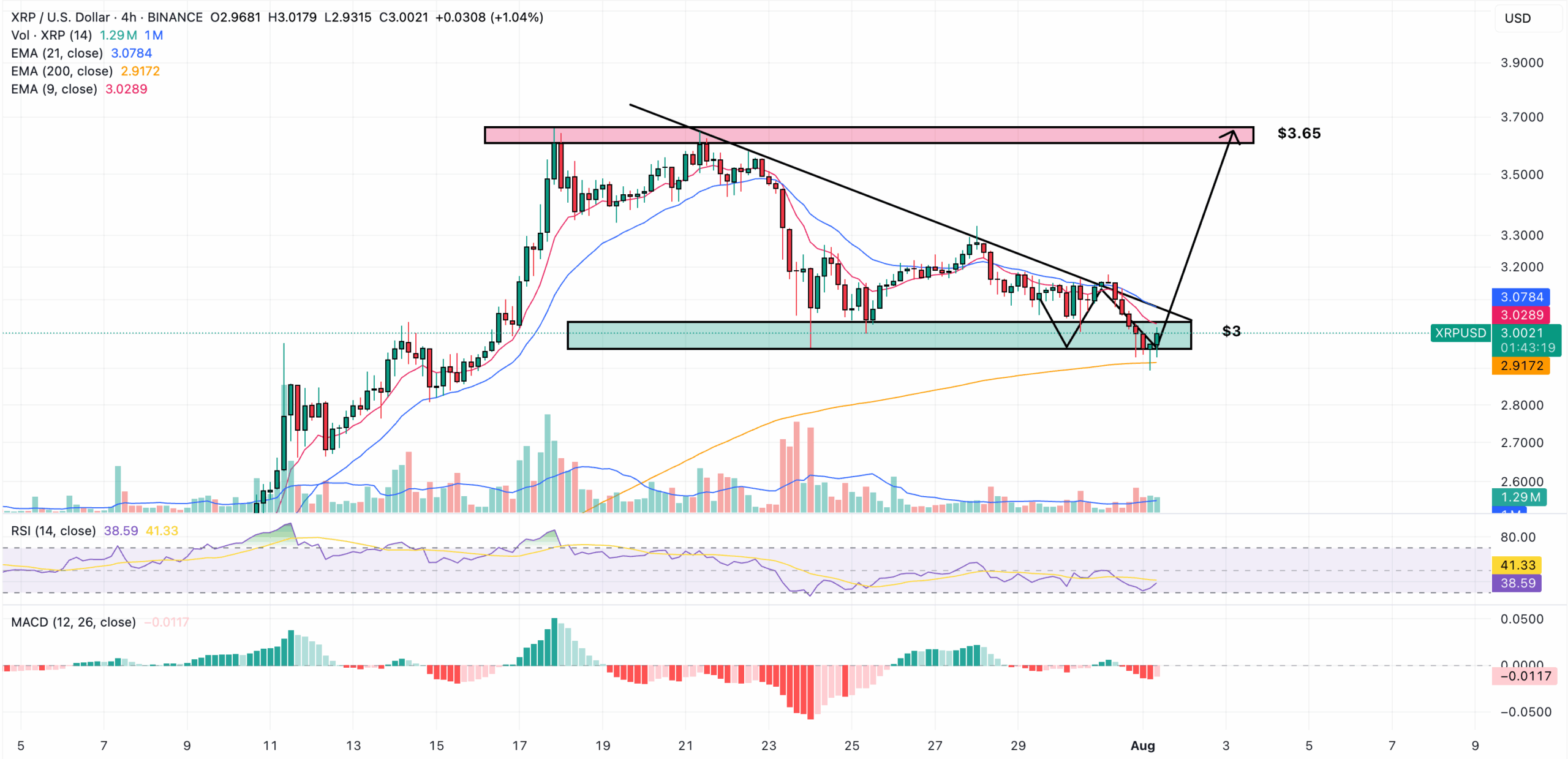 xrp price prediction