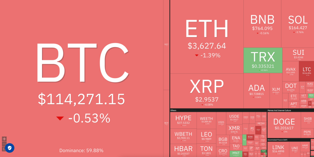 crypto market dip