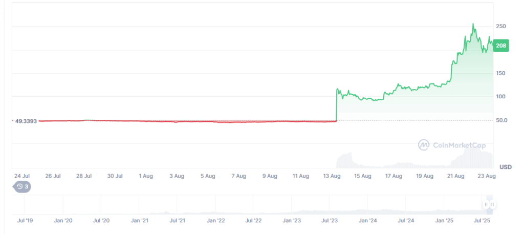 OKB Value Prediction: OKB Explodes 90%, Purchase Now or Look ahead to Higher Entry?