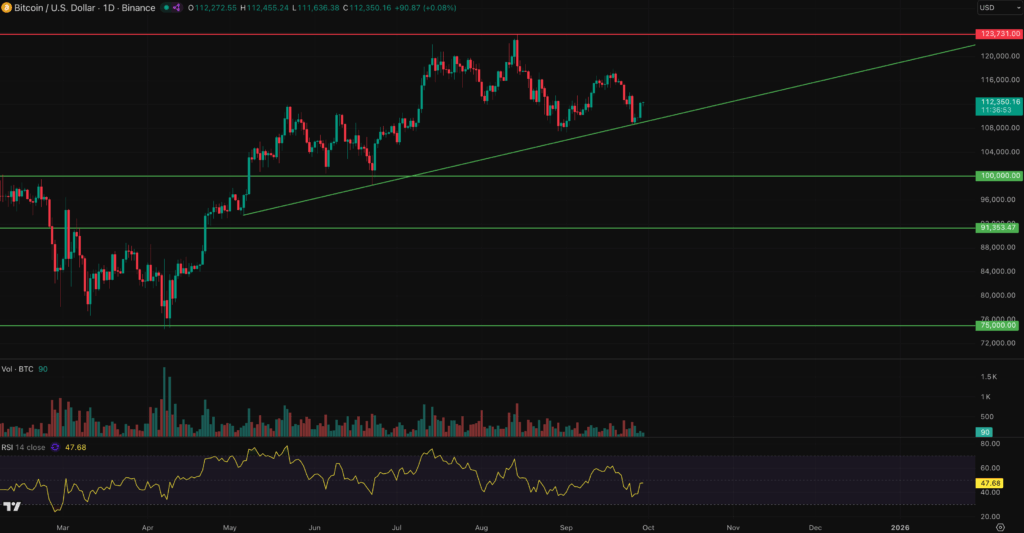 3 altcoins to watch bitcoin price prediction