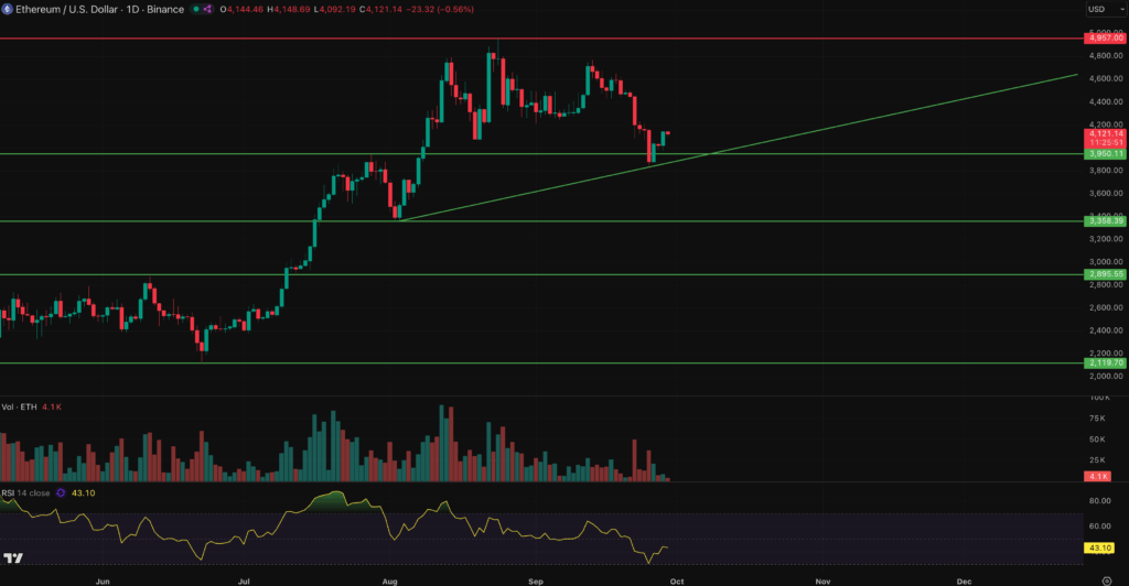 3 altcoins to watch ethereum price prediction-min