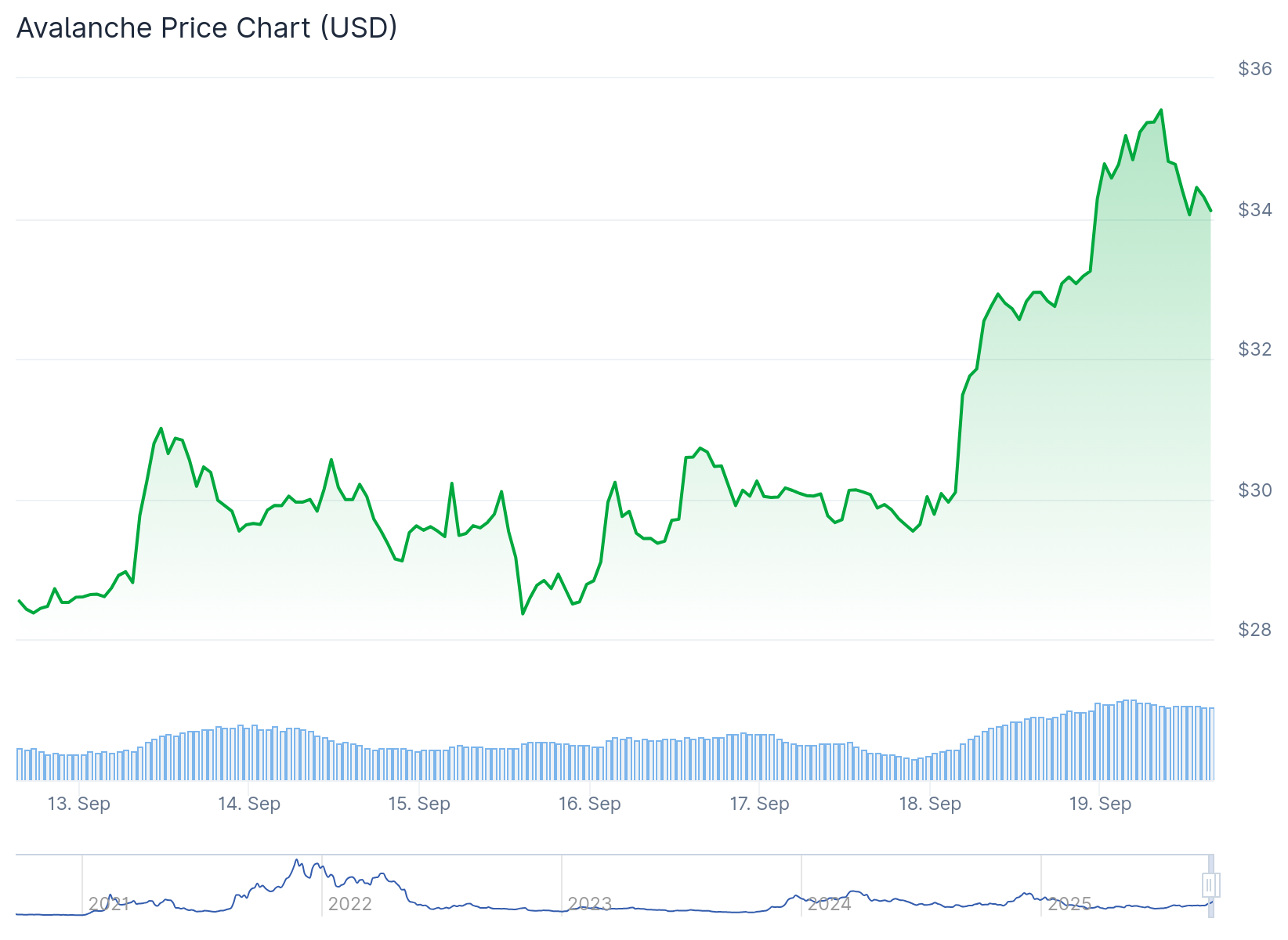 ASTER Crypto Explodes by 629% – 3 Greatest Altcoins to Purchase Subsequent – CryptoDnes EN