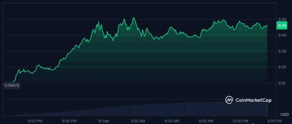 XRP and Cardano Present Energy: Greatest Altcoins to Purchase for Greater Income