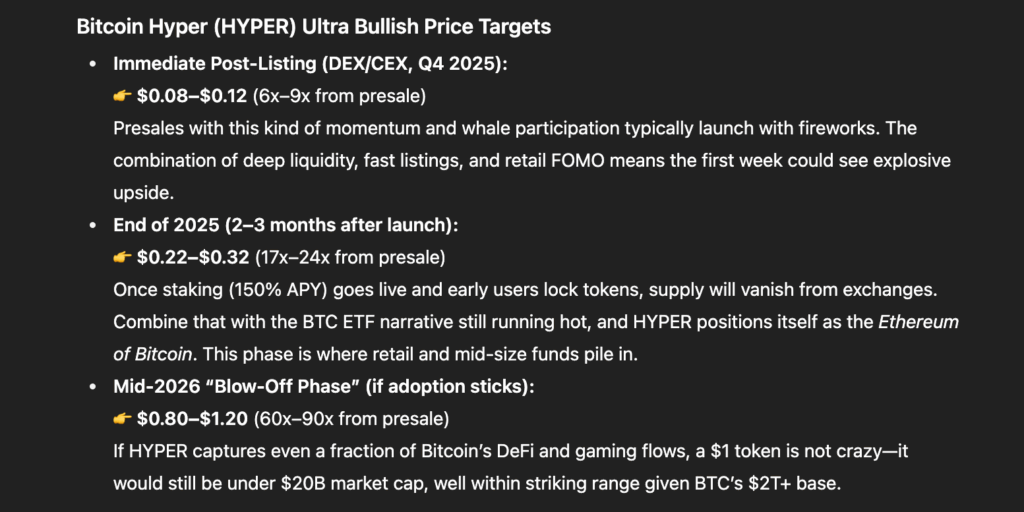 ChatGPT's price prediction for Bitcoin Hyper