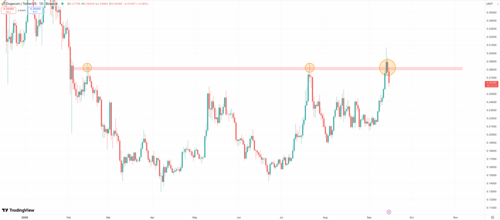 Dogecoin This fall Worth Prediction: Analysts Anticipate Rally to alt=