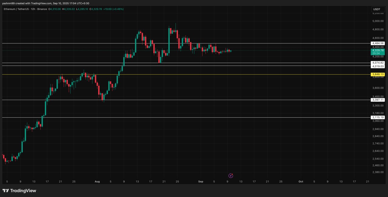 ETH/USDT Chart on TradingView