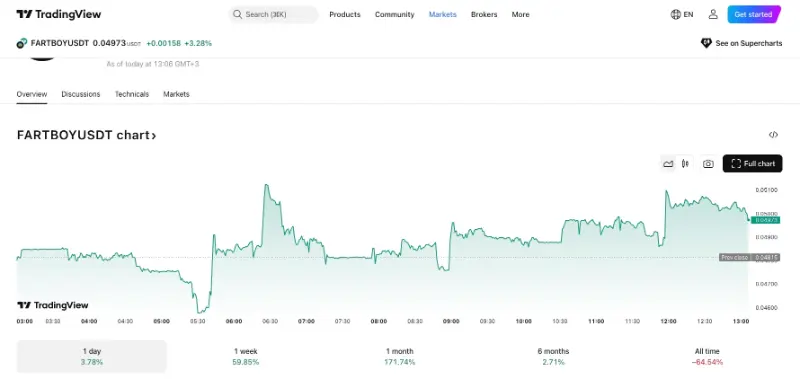 Farboy price analysis