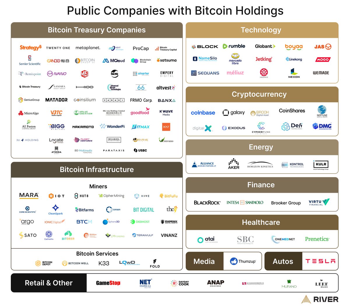 Public Companies Holding Bitcoin Surge Past 150, Doubling in Six Months