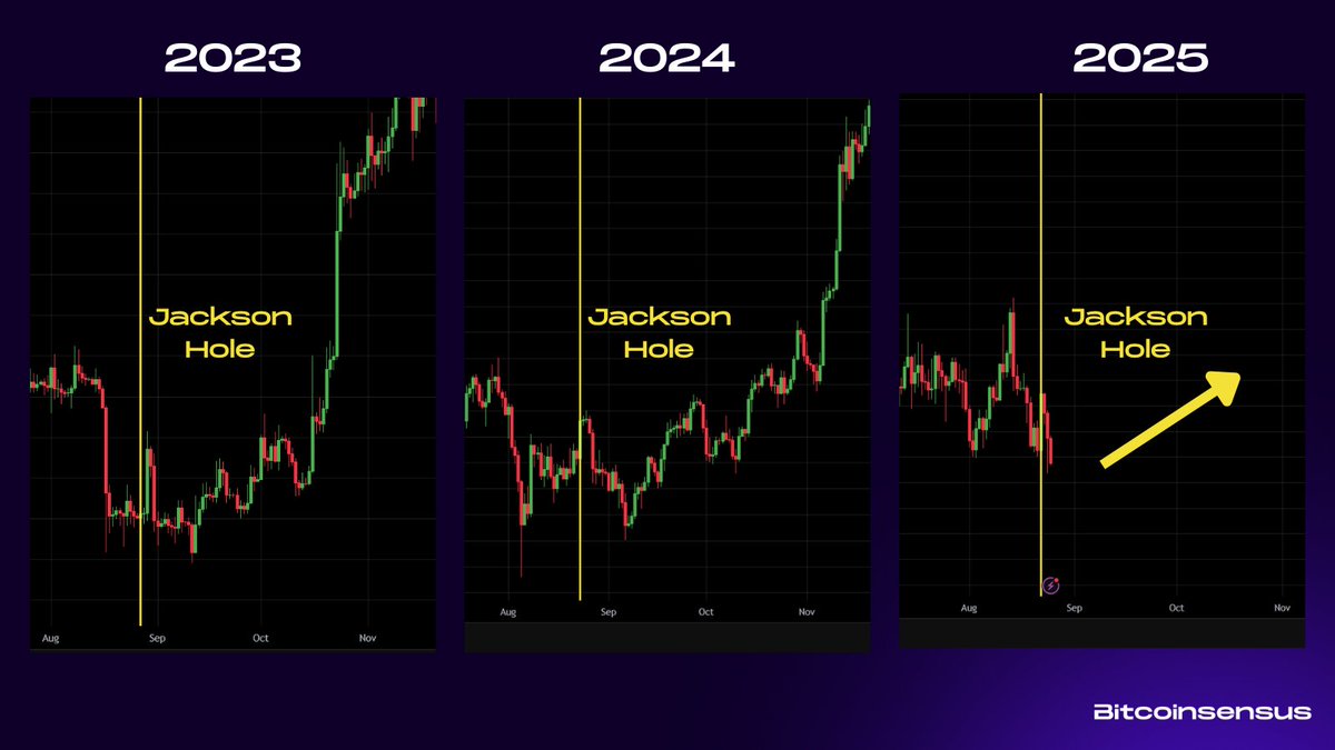 Bitcoin Eyes Bullish Breakout as Jackson Gap Historical past Repeats Once more – CryptoDnes EN