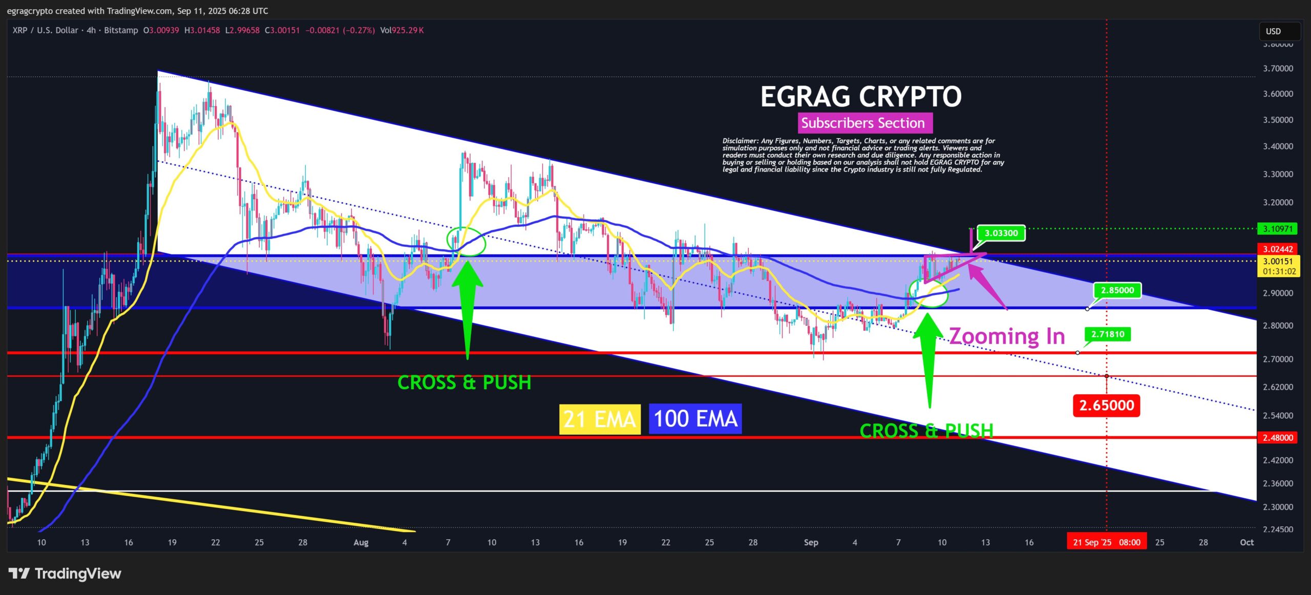 XRP Price Nears Breakout: Ascending Triangle Signals New Target