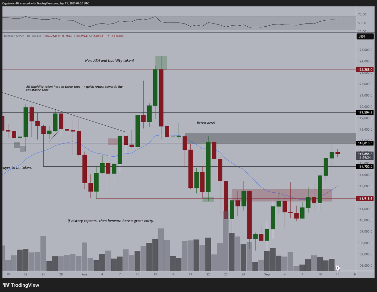 Bitcoin Consolidates Close to 6K as Merchants Eye Fed Choice and All-Time Highs