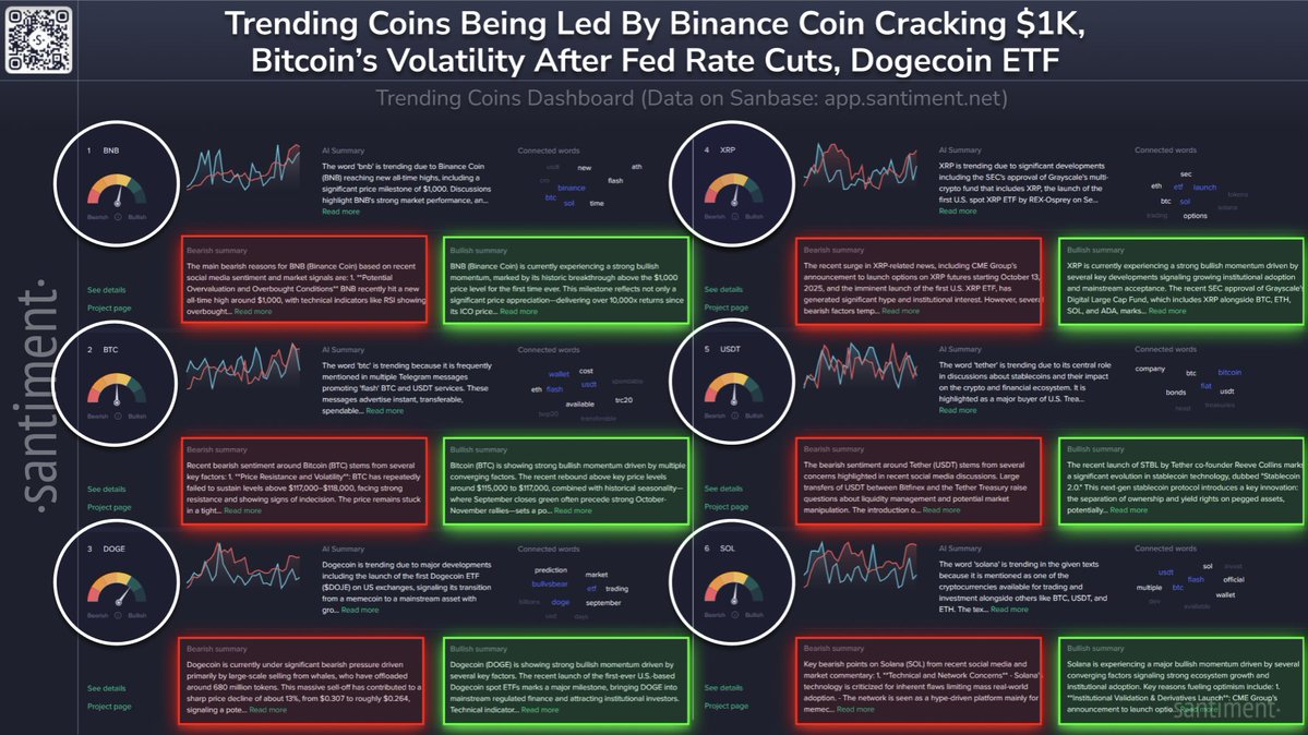 Binance Coin, Dogecoin, and XRP Dominate Crypto Tendencies as Market Eyes New Catalysts