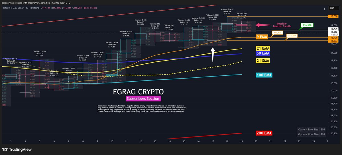 Bitcoin Exams Key Help as Bulls Eye 8,000 Rebound