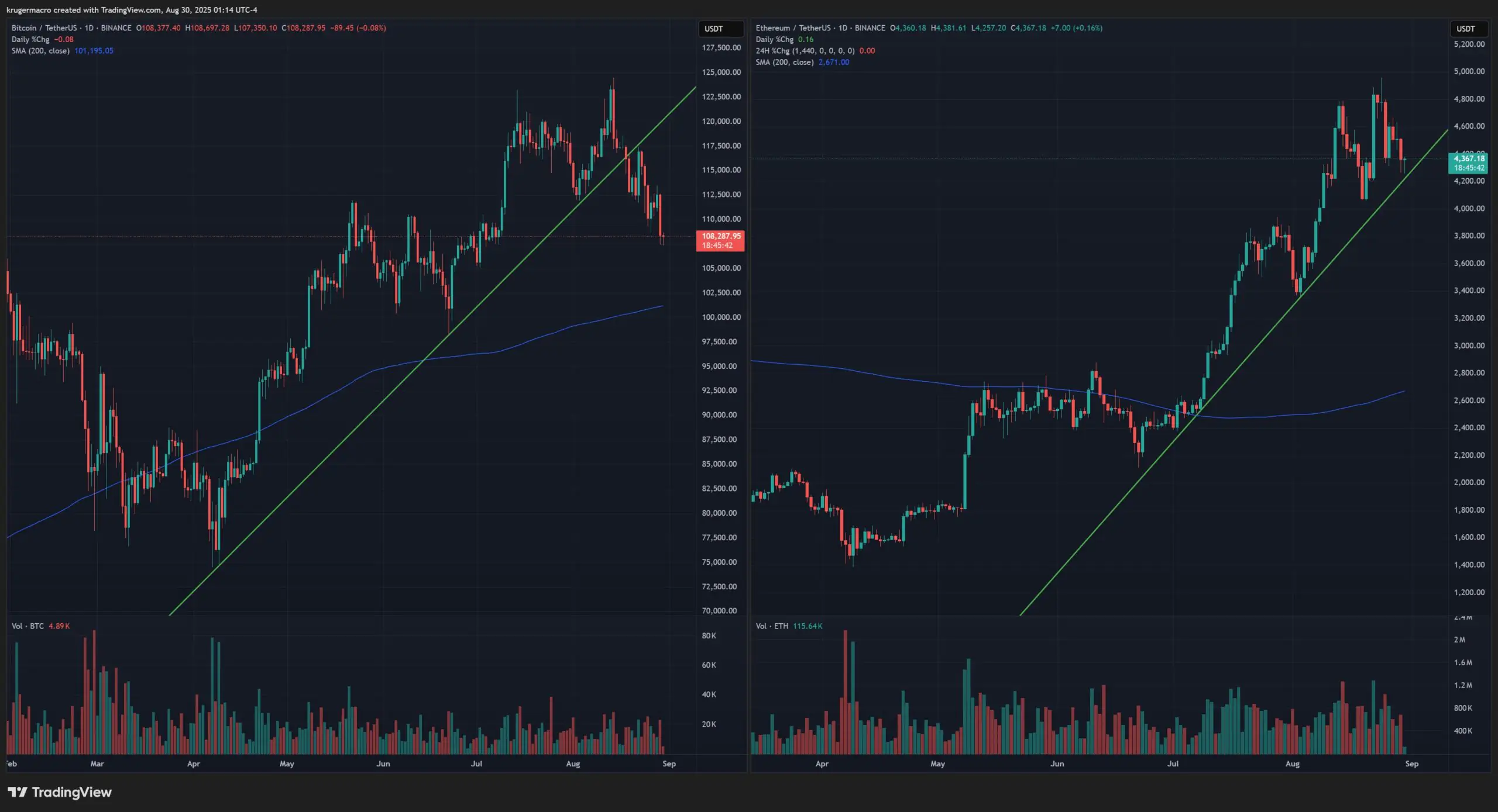 Concern Grips Crypto Markets, however Indicators of Desilience emerge
