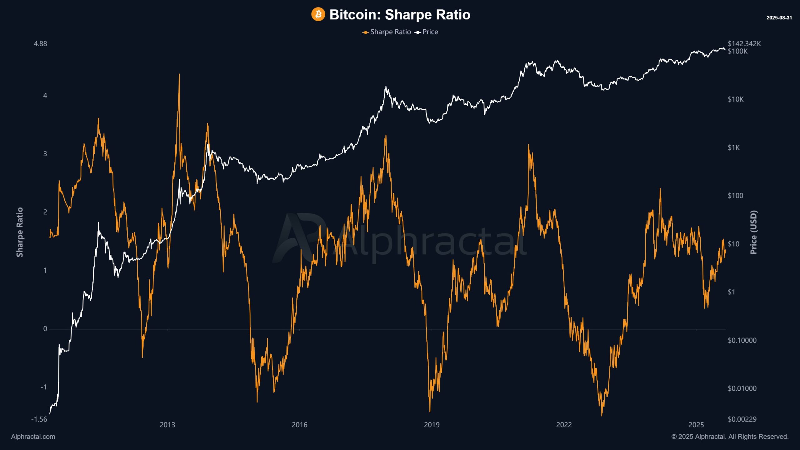 Bitcoin Faces Bearish Warning Signs Despite Strong Price Action