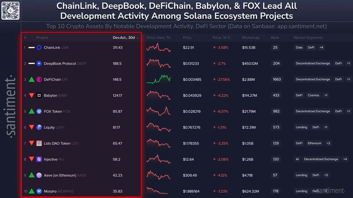 Chainlink and DeepBook Prime DeFi Improvement Rankings in September