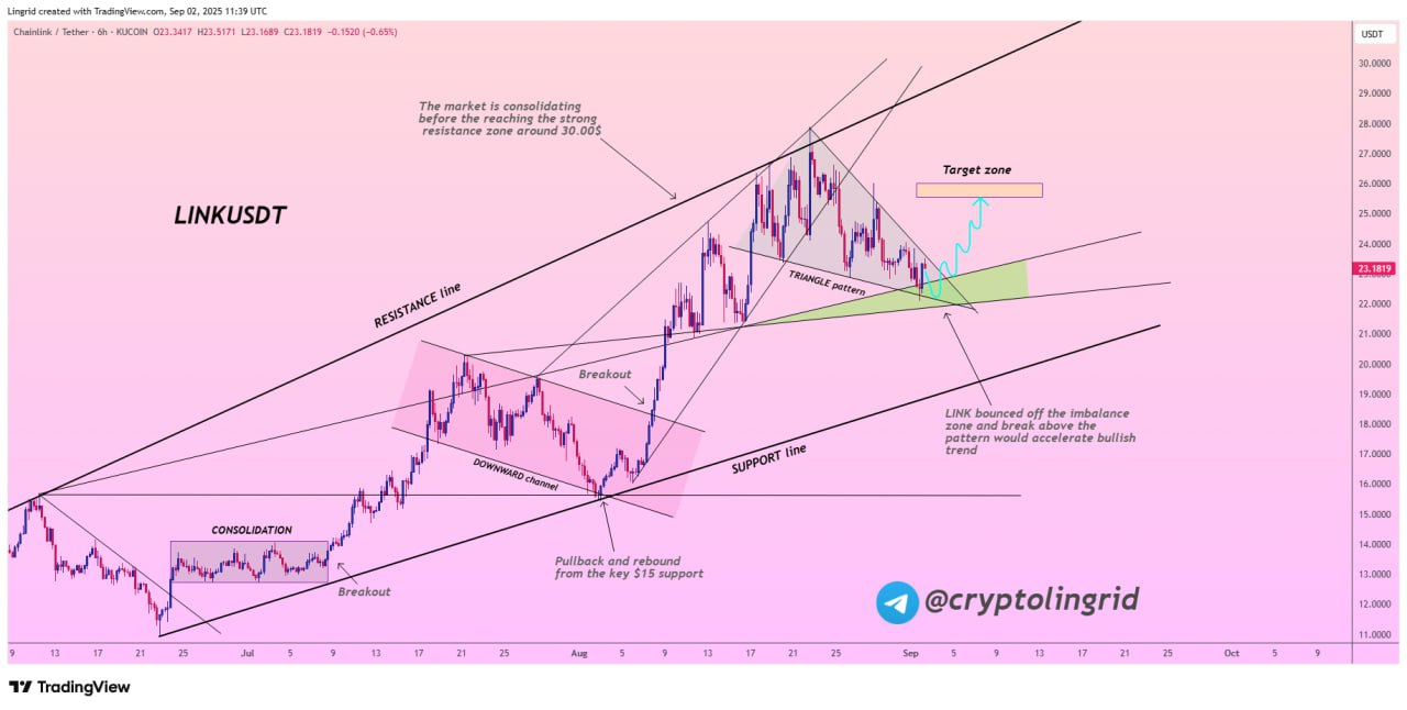 Altcoin Check: LINK and HYPE Eye Bullish Continuation