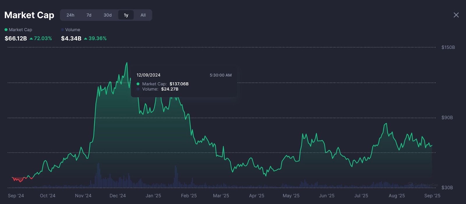 Finest Meme Cash to Purchase Now – Trending Initiatives in Their Presale Stage – CryptoDnes EN
