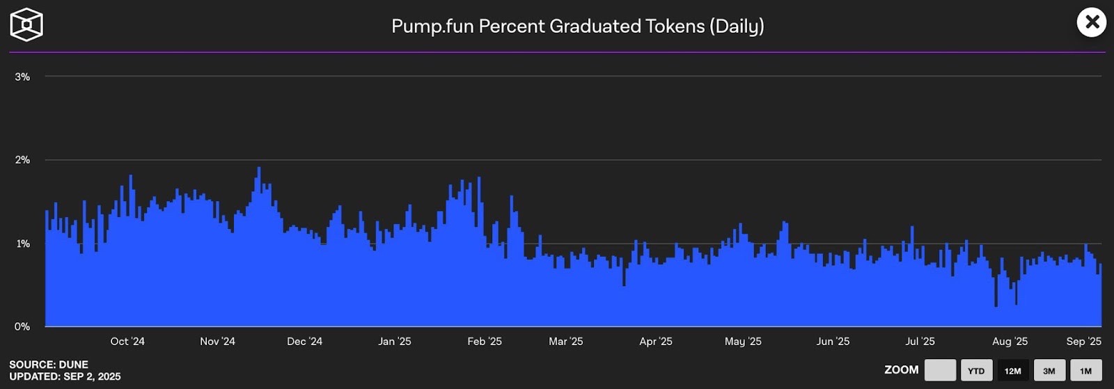 High Crypto ICOs For September – Greatest Meme Cash To Purchase for 10x Positive factors – CryptoDnes EN