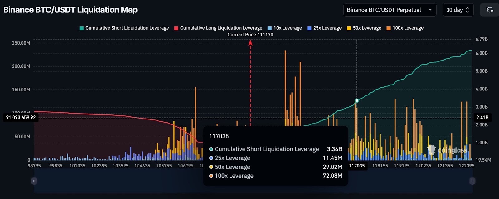 Finest Crypto To Purchase Now: 7k Bitcoin Value Prediction With B in Shorts at Danger – CryptoDnes EN