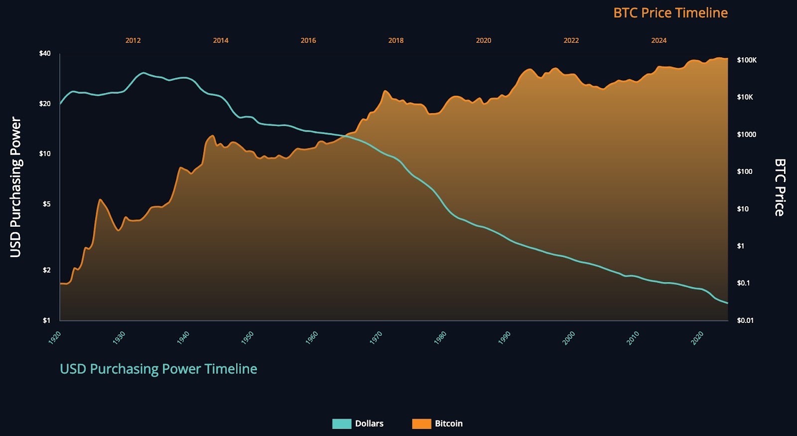 Finest Crypto to Purchase Now as Bitcoin Value Recovers, Subsequent Goal 5k – CryptoDnes EN