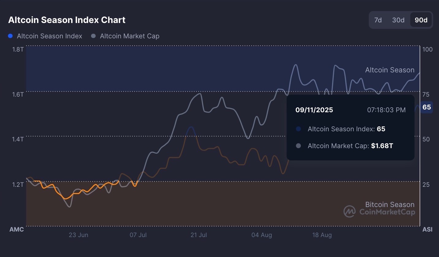 Altcoin Season Subsequent? Greatest Crypto to Purchase Now Earlier than the Market Pumps – CryptoDnes EN