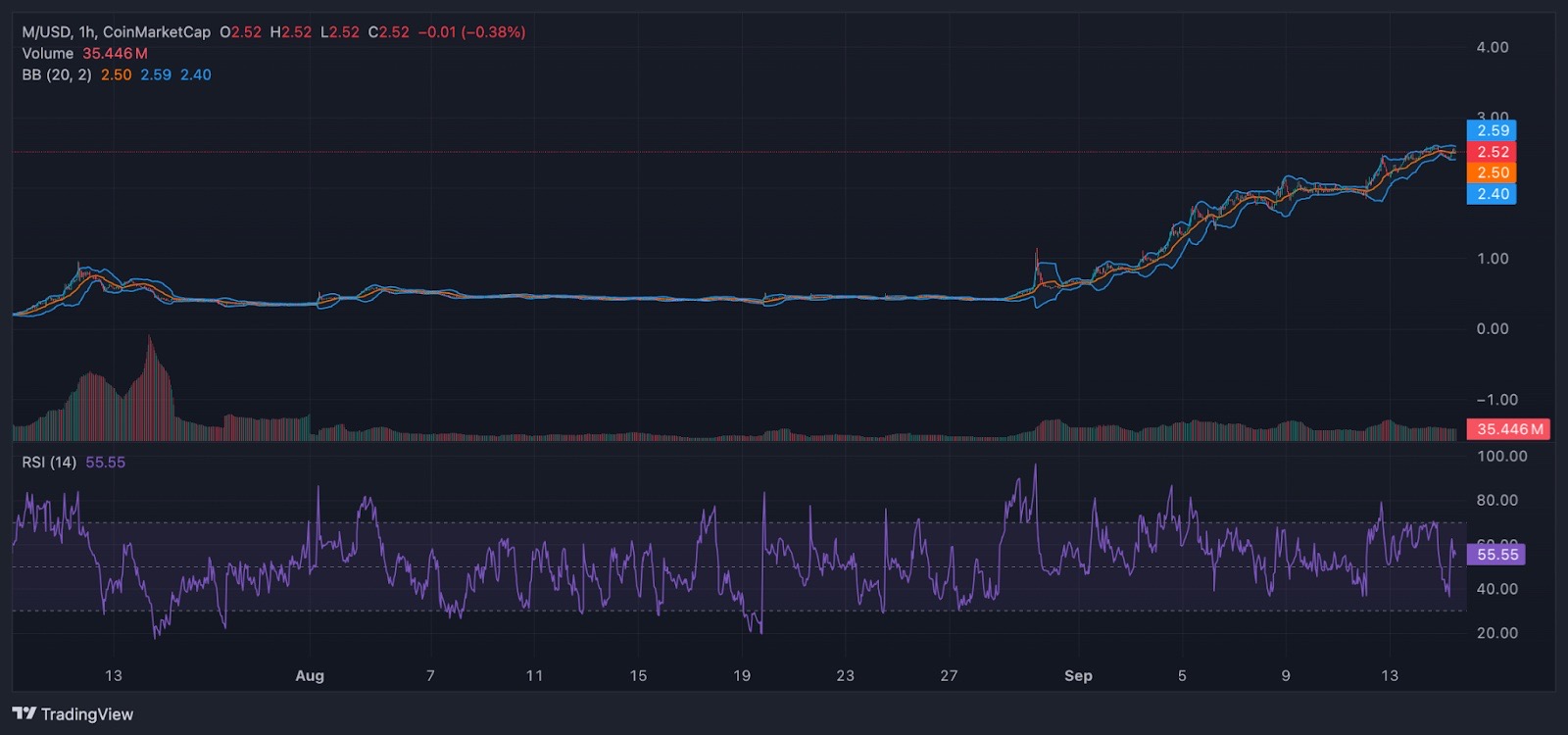 MemeCore Worth Targets  – Is Pepenode The Subsequent Greatest Meme Coin To Purchase? – CryptoDnes EN