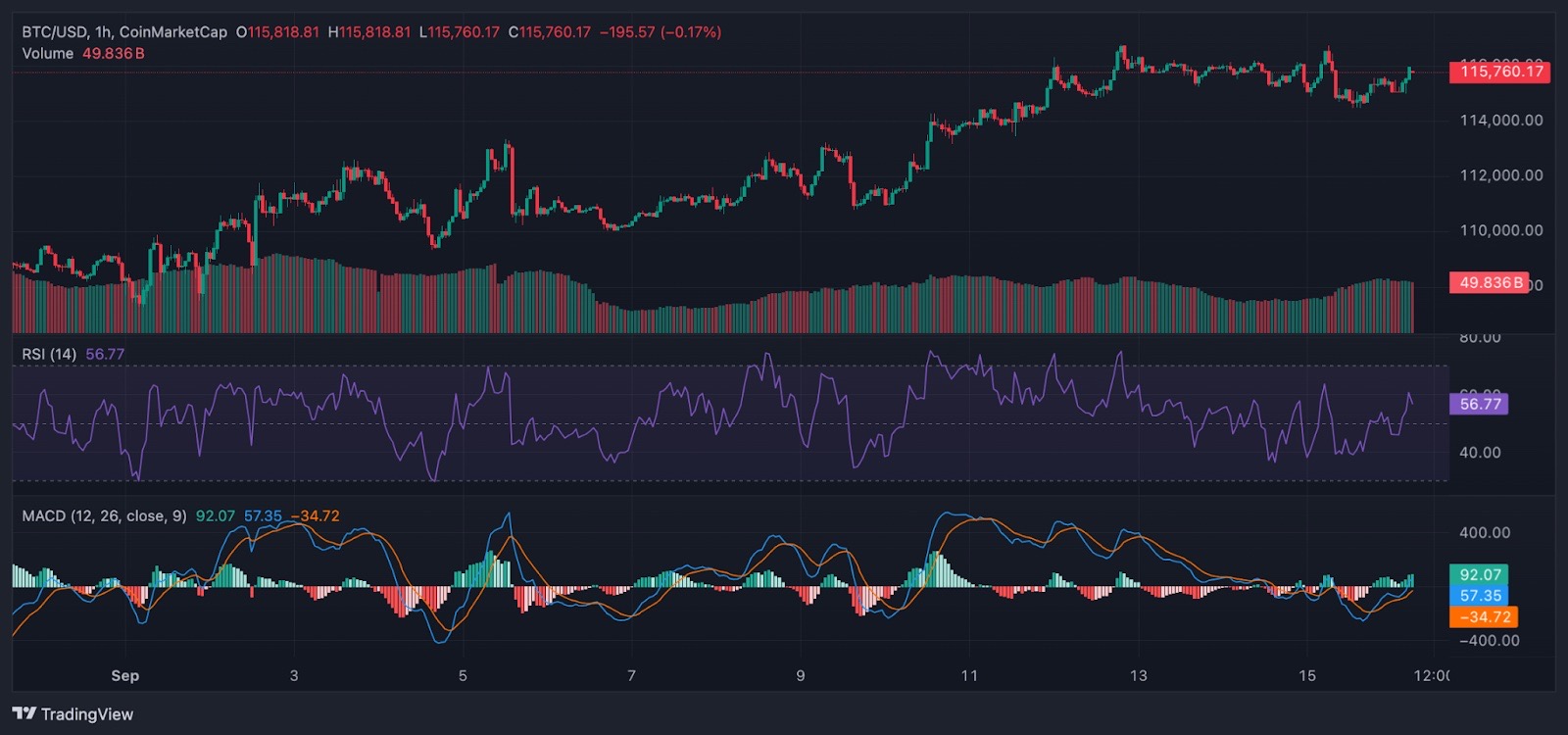 1h usd crypto (86) foto