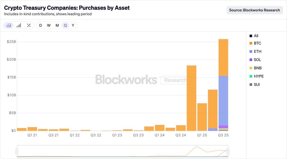 Finest Crypto to Purchase Now Forward of the Bull Run’s Most Anticipated FOMC – CryptoDnes EN