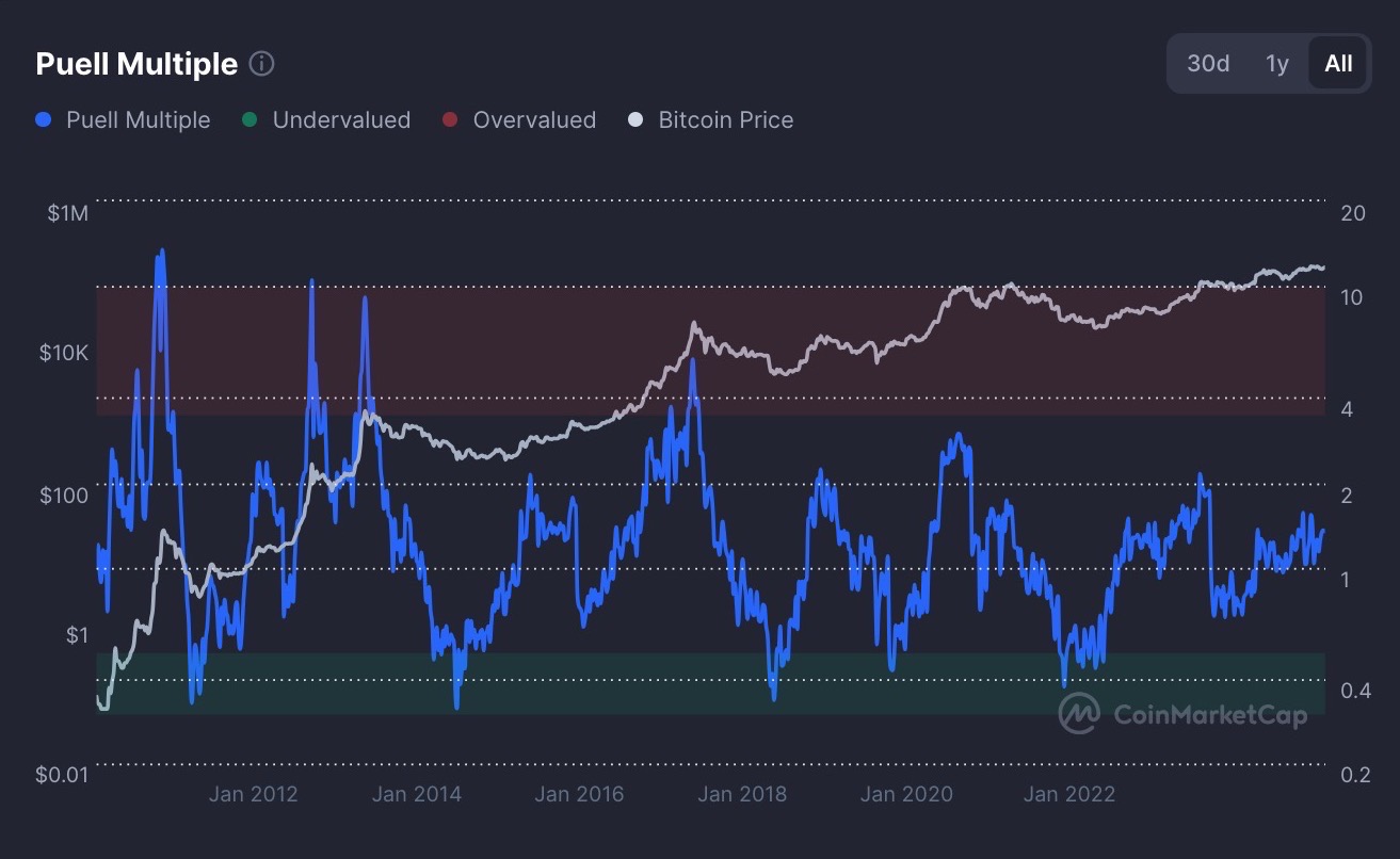 Finest Crypto to Purchase Now As Curiosity Charge Minimize Flips Market Indicators Bullish – CryptoDnes EN