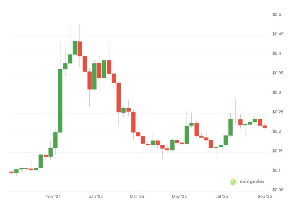 Finest Meme Cash to Purchase: PEPENODE Is Specialists’ High Choose Over Dogecoin and Shiba Inu