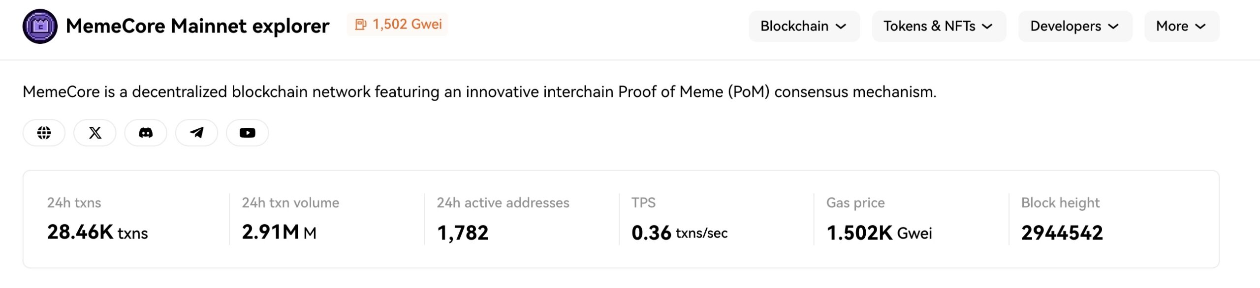 memecore price