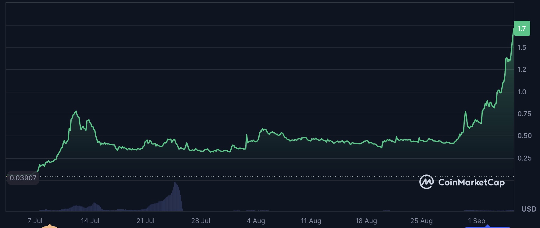 MemeCore to Flip PENGU? This New Meme Coin Might Go Even Greater