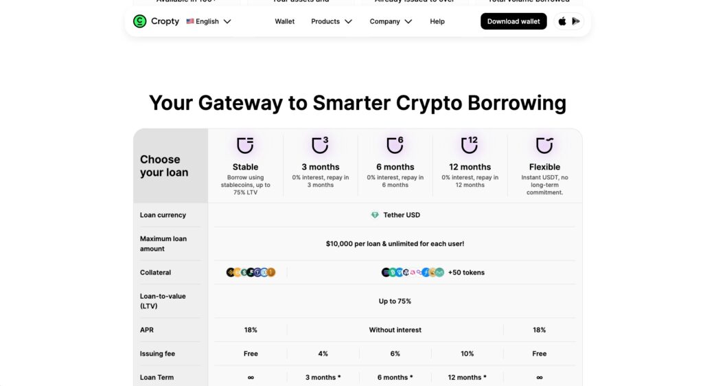 Crypto Loans Cropty Wallet
