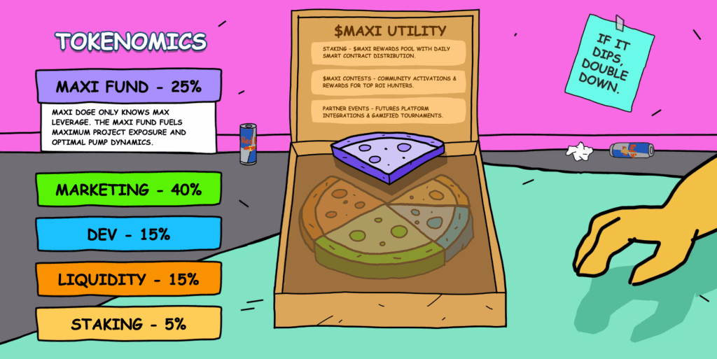 Maxi Doge tokenomics
