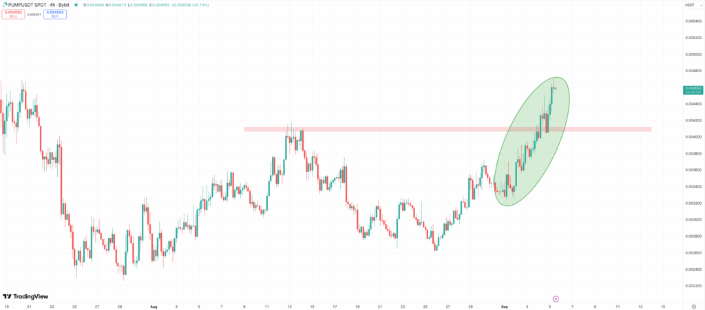 PUMP Crypto Worth Prediction: All-Time Highs in September?