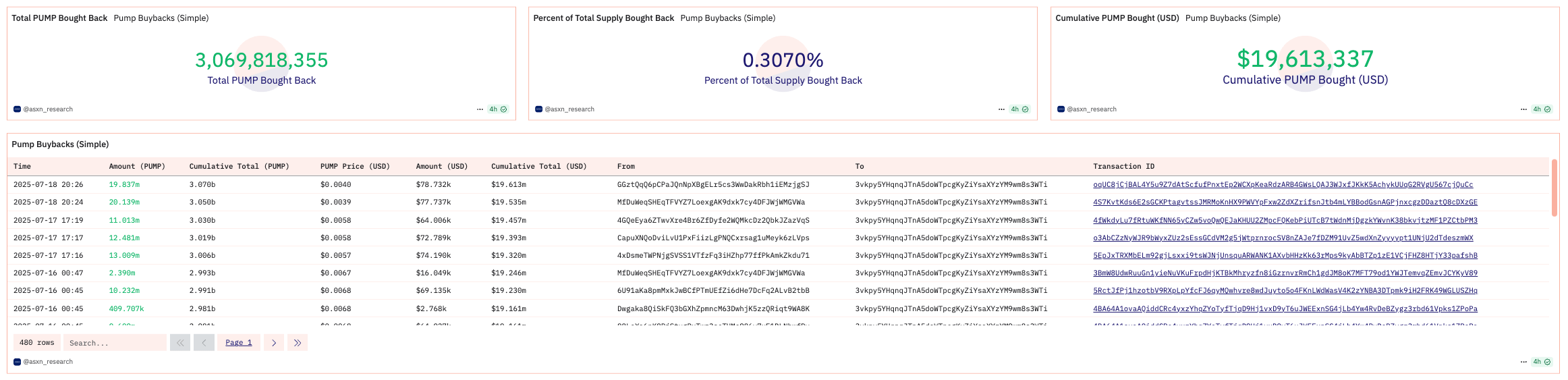 PUMP token buybacks